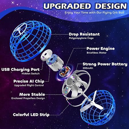 Exploded diagram of flying orb toy highlighting USB charging, AI chip, brushless motor, battery, LED strip, and protective cage